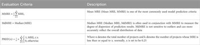 Dimensionality reduction and machine learning based model of software cost estimation